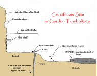 Side view of cross holes